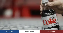 Sweetener used in Diet Coke possibly causes cancer, WHO set to declare