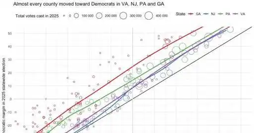 Seven data-driven lessons from the 2025 elections