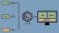 Come build Zellij WebAssembly (Rust) plugins for your terminal with us!