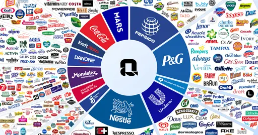 The Consumer Goods Sector: Housing the World's Most Known Brands