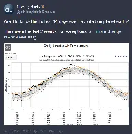 The hottest 14 days ever recorded are the last 2 weeks