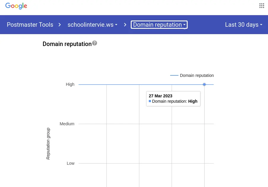 GMail is Breaking Email