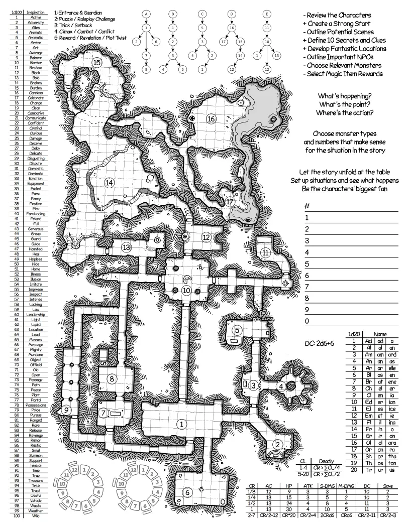 The Unofficial Cheatsheet for DMs that are Lazy by thunder9861