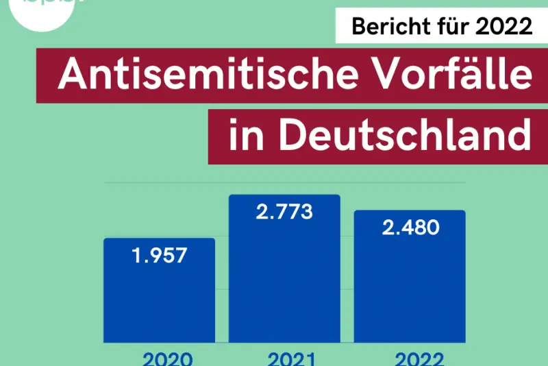 Antisemitismusbericht 2022