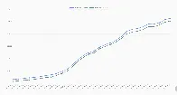 Lemmy active users grew by an astounding 1600% in June