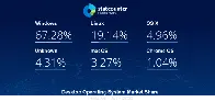 Finland: Linux reaches desktop market share of 19.1% in July - up from 5.4% in January