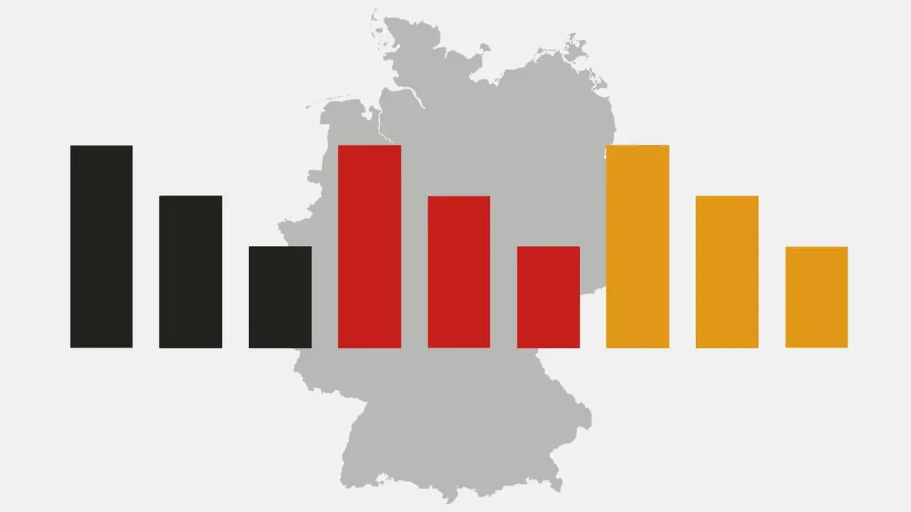 ARD-DeutschlandTrend: AfD erreicht neuen Bestwert