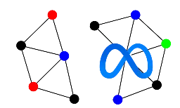 Instances in the free fediverses should consider "transitive defederation" from instances that federate with Meta