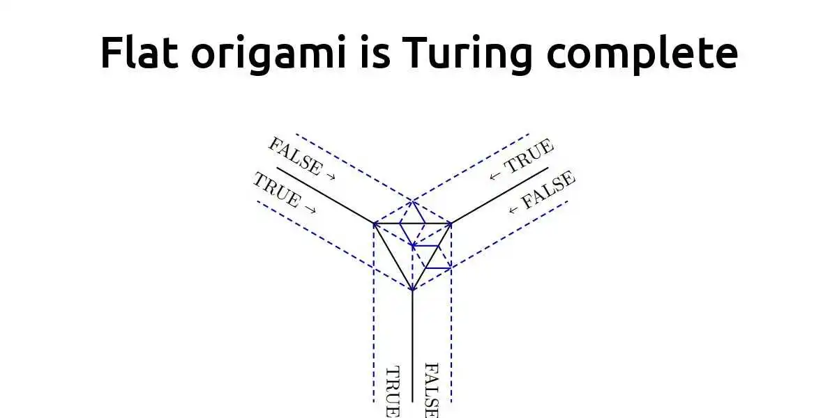 How to build a computer using origami