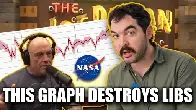Joe Rogan Doesn't Understand Graphs [31:00]