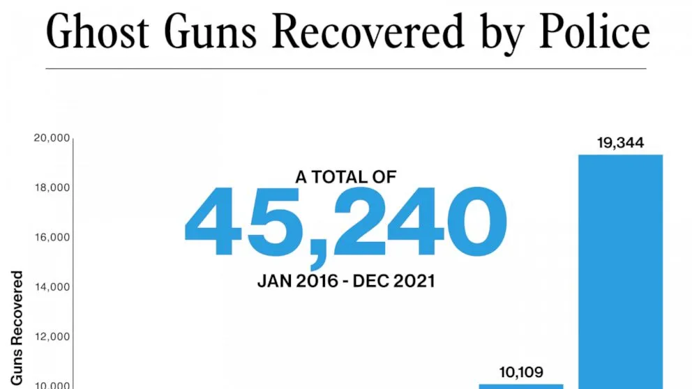 Philly leaders sue ghost gun manufacturers just days after mass shooting