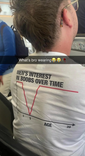 wth