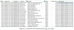 A large botnet targets M365 accounts with password spraying attacks