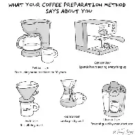 What your coffee preparation method says about you