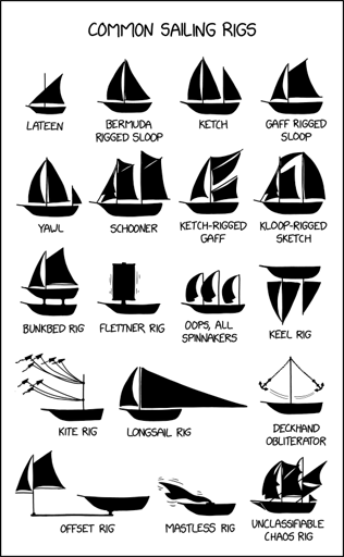 I wanted to make the world's fastest yawl, so I made the aft sail bigger, but apparently that means it's not a yawl anymore! It's a real ketch-22.