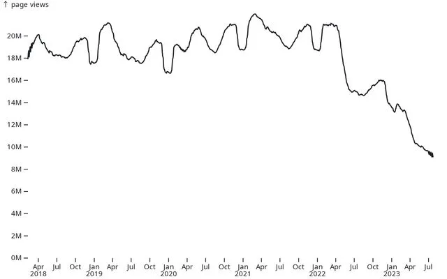 The Fall of Stack Overflow