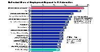 Ranking Industries by Their Potential for AI Automation (article from 27.06.2023)