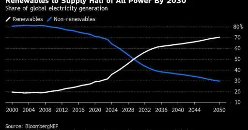 Hacking Rooftop Solar Is a Way to Break Europe’s Power Grid