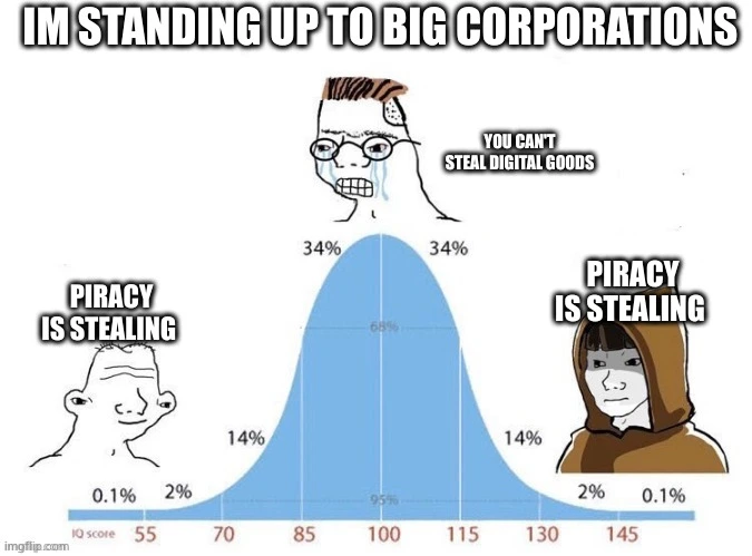 bell curve