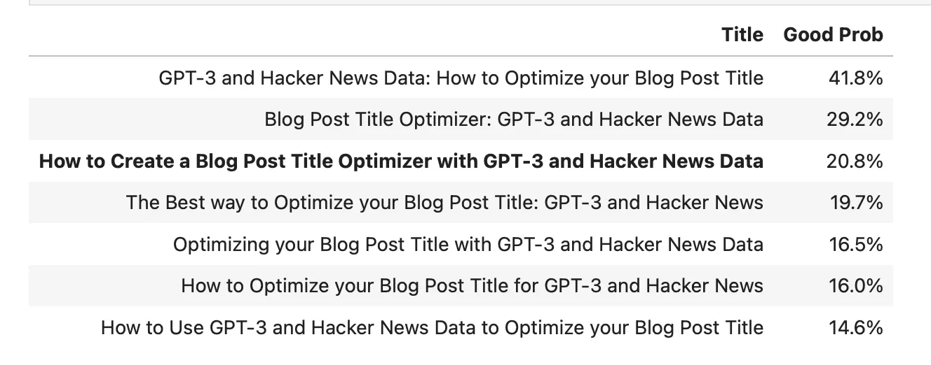 How to Create a Blog Post Title Optimizer with GPT-3 and Hacker News Data