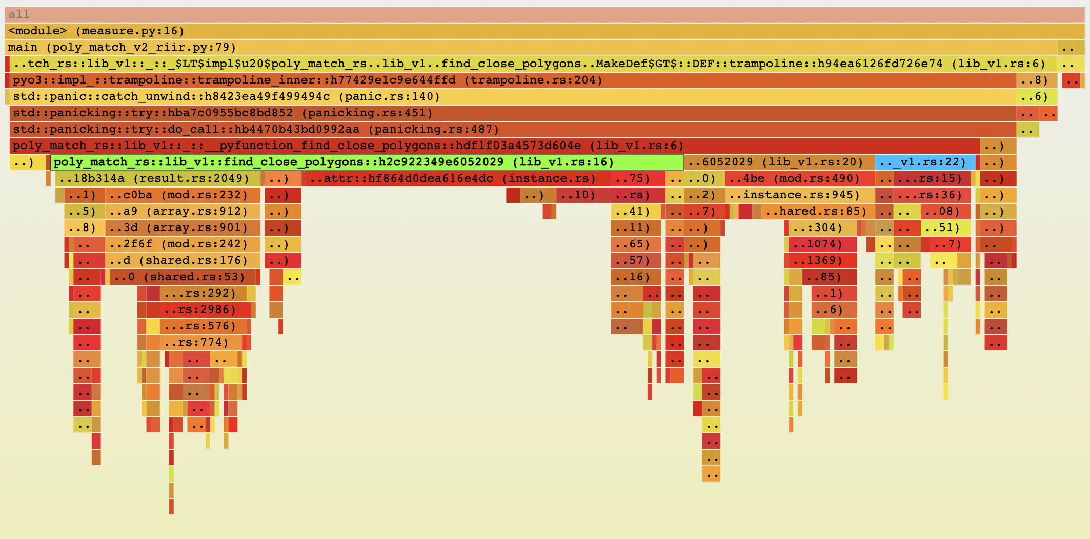 Making Python 100x faster with less than 100 lines of Rust