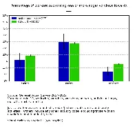 The Justice System is Explicitly Racist: 30% of justice workers endorse negative views against blacks vs. 16% against whites