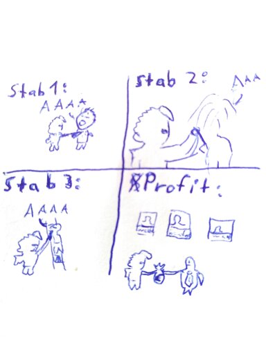 A guide to how became rich with three stabs before profiting as a headhunter. Its a joke about step and stab sounding similar