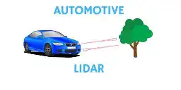 A Short Introduction to Automotive Lidar Technology