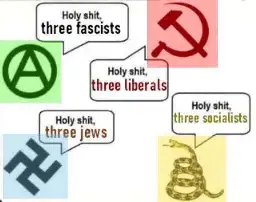 political compass like meme. anarchist symbol saying "holy shit, three fascists", hammer and sickle saying "holy shit, three liberals", swastika saying "holy shit, three jews", and don't tread on me flag saying "holy shit, three socialists"