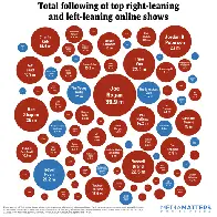 The right dominates the online media ecosystem, seeping into sports, comedy, and other supposedly nonpolitical spaces