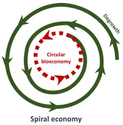 Monthly Review | Planned Degrowth: Ecosocialism and Sustainable Human Development