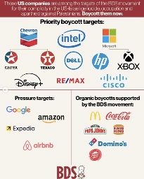 An infographic listing US companies targeted by the BDS (Boycott, Divestment, Sanctions) movement for alleged complicity in the US-Israeli conflict.  Top section text: "These US companies are among the targets of the BDS movement for their complicity in the US-Israeli genocide, occupation and apartheid against Palestinians. Boycott them now."  Three categories are displayed:  Priority boycott targets (with logos): Chevron (and its subsidiaries Caltex and Texaco) Intel Dell Microsoft (and Xbox) HP (Hewlett-Packard) Cisco Disney+ RE/MAX Pressure targets (with logos): Google Amazon Expedia Airbnb Organic boycotts supported by the BDS movement (with logos): McDonald’s Coca-Cola Papa John’s Burger King Domino’s Pizza Hut Bottom: The BDS logo with a cartoon figure holding a slingshot.
