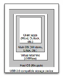 SoulPad - Wikipedia