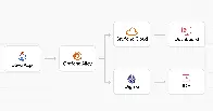 Shorten your feedback loop: Java observability with OpenTelemetry, Grafana Cloud, and Digma.ai