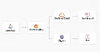 Shorten your feedback loop: Java observability with OpenTelemetry, Grafana Cloud, and Digma.ai