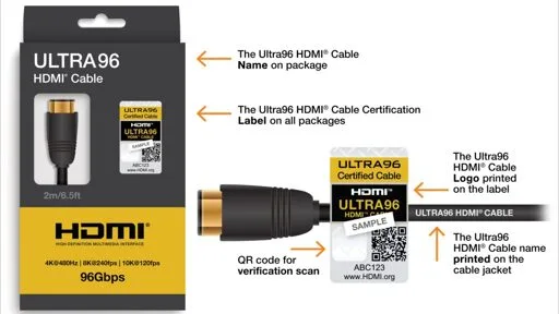 HDMI 2.2 will require new “Ultra96” cables, whenever we have 8K TVs and content