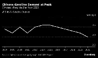 China’s EV Boom Threatens to Push Gasoline Demand Off a Cliff