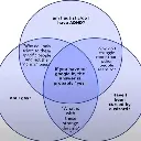 Venn