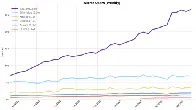 Bazzite has gained nearly 10k users in 3 months while other Fedora Atomic distros remain fairly stagnant