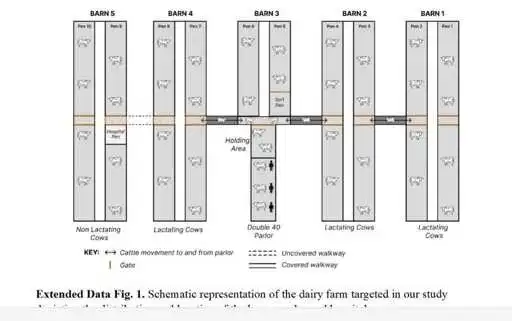 One Year Later-"It Has Been Determined" that Retrospective Infected Dairy Herd Serology can be Disclosed