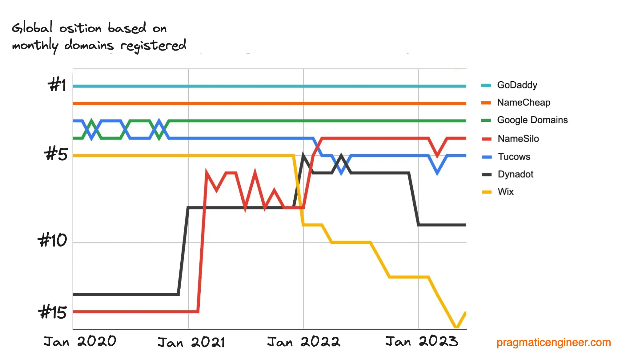 Google Domains to shut down