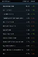 Bazzite 42 listed in June 2025 Steam Hardware Survey