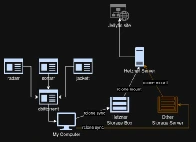 [HELP] Setting up a Jellyfin server with different (remote) storage servers