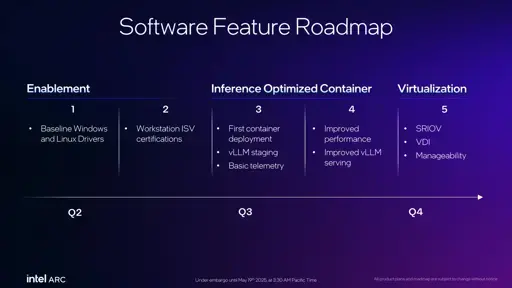 SR-IOV Will Only Be Supported On Intel Arc Pro Graphics Cards