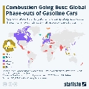 Planned Phase-outs of Gasoline/Diesel Cars