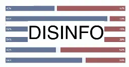 Post-election disinfo: weaponized unreliable exit polls targeting marginalized communities