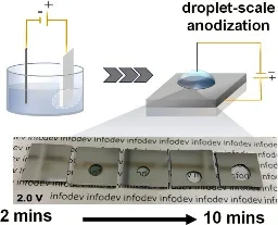 Transparent aluminum: Tiny acid droplets turn metal into glass-like material